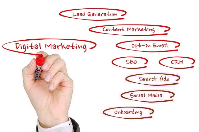 Digital Marketing Agency Austin