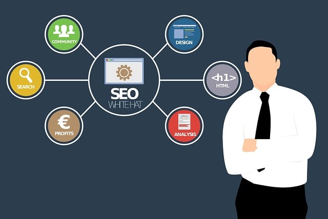 Online Marketing Experts Denver